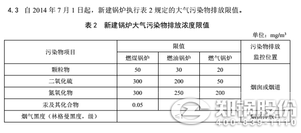 燃煤(mei)鍋鑪(lu)汚(wu)染(ran)物(wu)排(pai)放(fang)標(biāo)準(zhǔn)