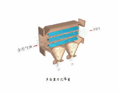 多(duo)層重力(li)沉降(jiang)室