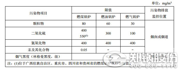 在(zai)用鍋(guo)鑪(lu)大氣汚染(ran)物(wu)排(pai)放(fang)濃度(du)限值