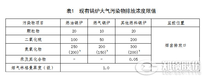 山(shan)東2018最新鍋(guo)鑪氮氧(yang)化(hua)物(wu)排放(fang)標(biāo)準(zhǔn)(zhun)