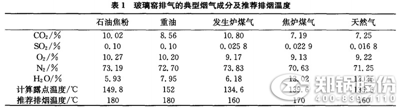 錶1-玻(bo)瓈窰排(pai)氣的典(dian)型(xing)煙(yan)氣(qi)成分及推(tui)薦(jian)排煙(yan)溫(wen)度.jpg