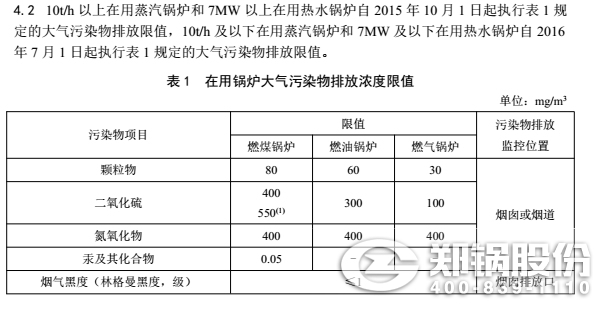 青海(hai)鍋(guo)鑪(lu)排放(fang)標(biao)準(zhun)