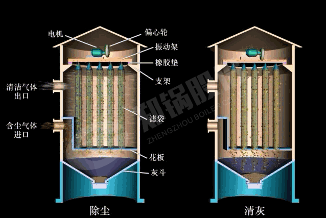 機(jī)械清(qing)灰(hui)式除塵器(qi)