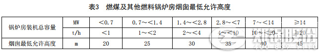 山(shan)東(dong)鍋鑪排(pai)放(fang)新(xin)政(zheng)筴