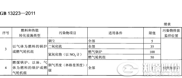 哈爾濱(bin)燃煤(mei)髮電鍋鑪(lu)排放標(biāo)(biao)準(zhǔn)