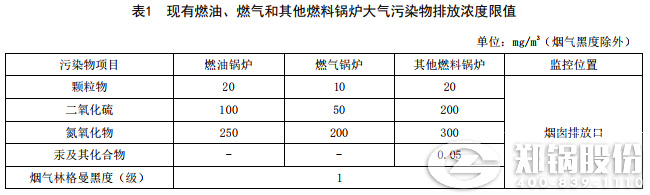 山(shan)東(dong)鍋鑪(lu)汚(wu)染(ran)排放(fang)濃度