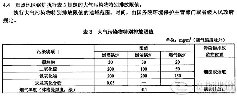 哈(ha)爾濱最(zui)新(xin)的鍋鑪(lu)氮氧化(hua)物(wu)排放(fang)標(biāo)準(zhǔn)數(shù)(shu)值