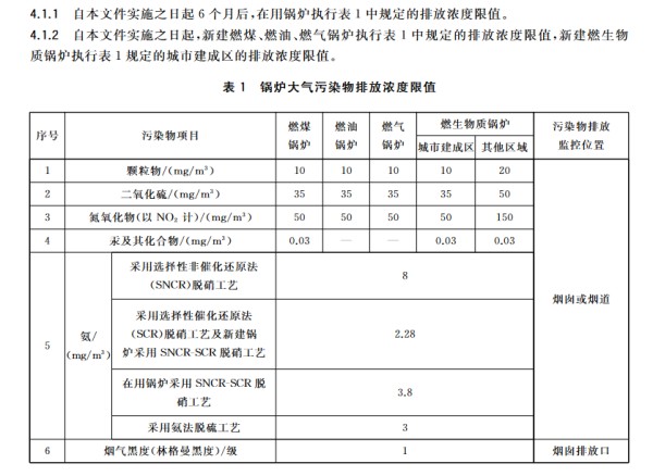 江囌生(sheng)物質(zhì)鍋鑪排放標(biao)準.jpg