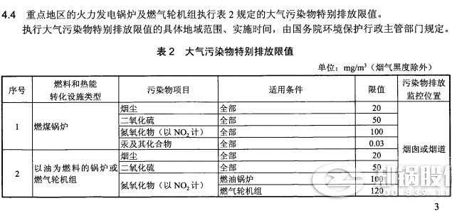 哈爾(er)濱(bin)火電(dian)廠(chang)鍋(guo)鑪(lu)排(pai)放(fang)標(biāo)(biao)準(zhǔn)