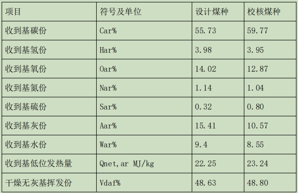 煤(mei)質資(zi)料(liao)圖(tu).jpg