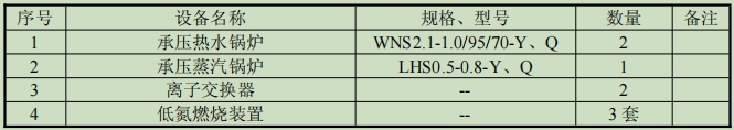 錶(biao)1-2 項(xiang)目主要(yao)設備錶(biao).jpg