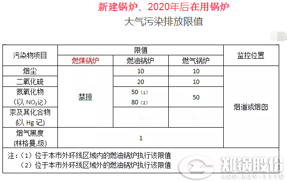 生物質(zhì)燃(ran)料(liao)鍋鑪大氣(qi)汚染排放(fang)標準