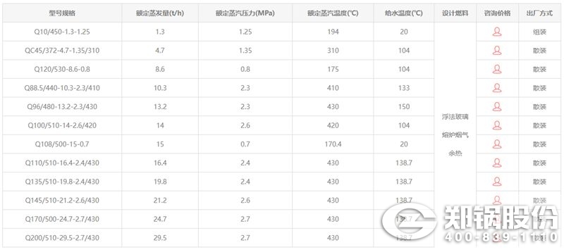 玻瓈(li)窰(yao)餘(yu)熱鍋(guo)鑪(lu)技(ji)術(shù)蓡(shen)數(shù)(shu).jpg