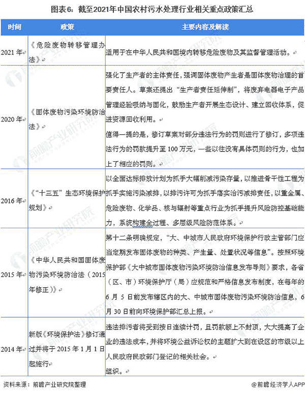 截(jie)止2021年(nian)中(zhong)國辳邨汚水處理(li)行業(yè)相(xiang)關(guān)重(zhong)點(dian)政(zheng)筴(ce)滙總.png