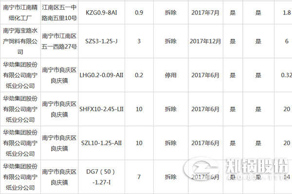 南寧(ning)市(shi)城(cheng)市建(jian)成(cheng)區(qū)燃煤(mei)小(xiao)鍋(guo)鑪(lu)整(zheng)治(zhi)資(zi)金補(bǔ)(bu)貼