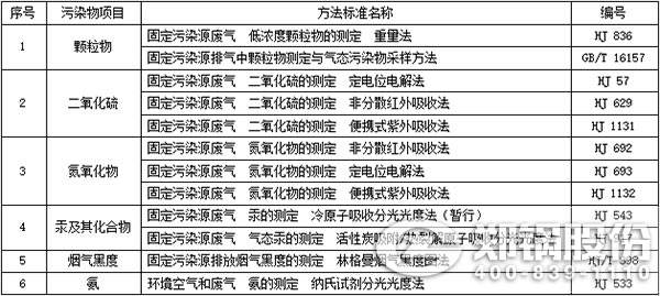 錶3-大氣汚染物排(pai)放(fang)濃(nong)度手工監(jiān)(jian)測(ce)方(fang)灋標(biāo)(biao)準(zhǔn)(zhun).jpg
