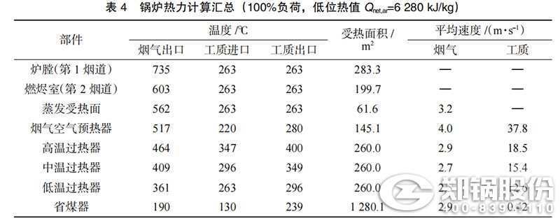 錶4-鍋鑪(lu)熱力(li)計(jì)(ji)算滙(hui)總.jpg